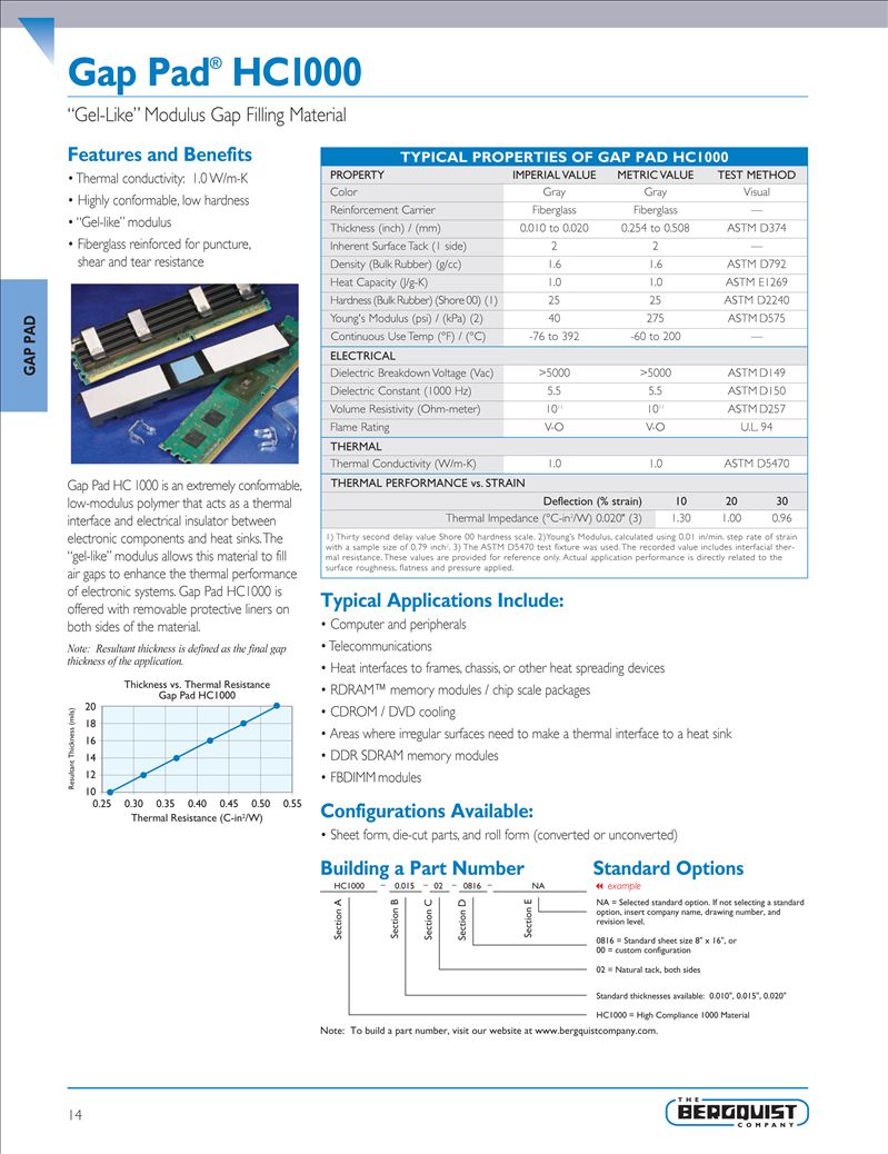 GAP-PAD HC10001.jpg