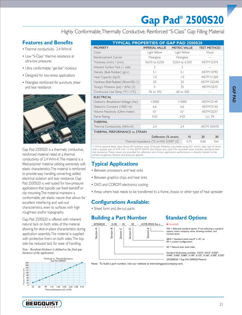 GAP-PAD 2500S201.jpg