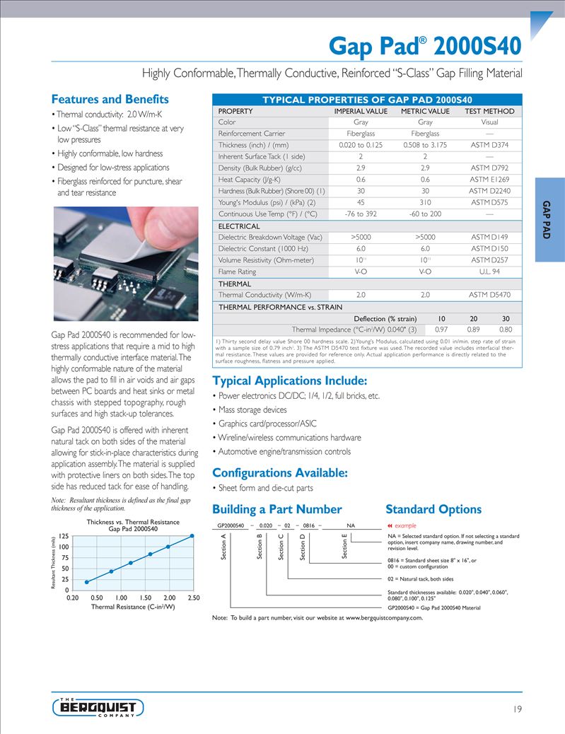 GAP-PAD 2000S401.jpg